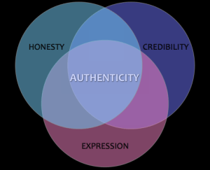 authenticity-png